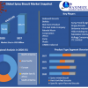 IMAGE: Global Spicy Biscuit Market- Industry Analysis And Forecast (2020-2027) 